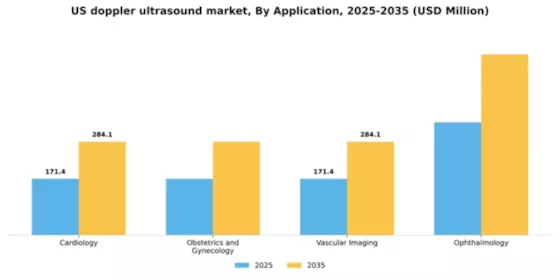 US Doppler Ultrasound Market Segment Image 0