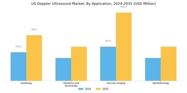 US Doppler Ultrasound Market Segment Image 1