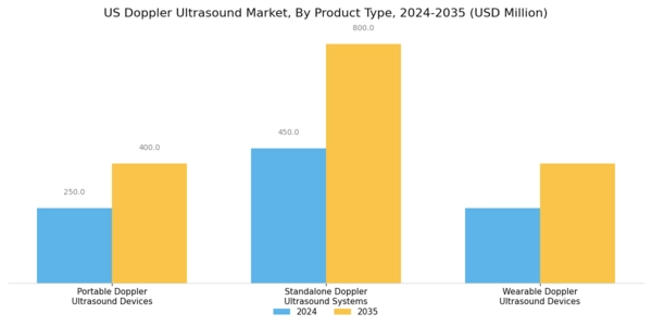 US Doppler Ultrasound Market Segment Image 3