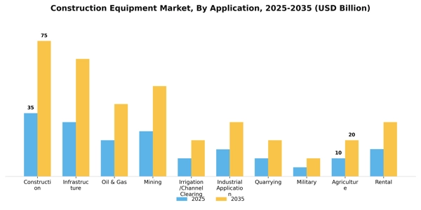 Construction Equipment Market Segment Image 0