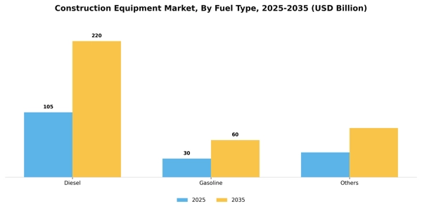 Construction Equipment Market Segment Image 1