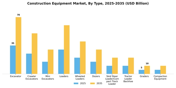 Construction Equipment Market Segment Image 2