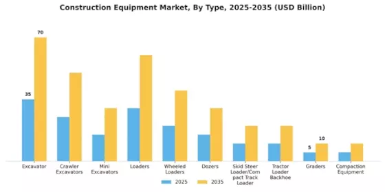 Construction Equipment Market Segment Image 0