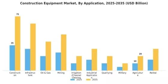 Construction Equipment Market Segment Image 2