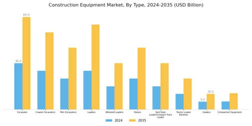 Construction Equipment Market Segment Image 0