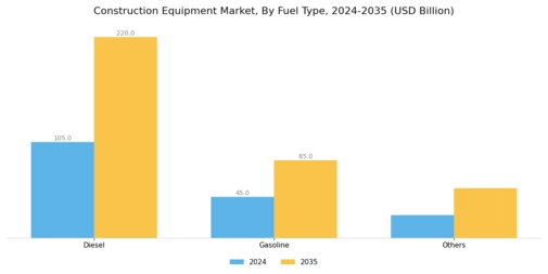 Construction Equipment Market Segment Image 1