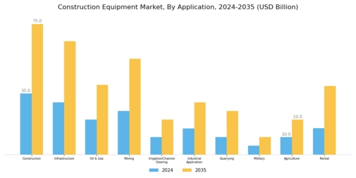 Construction Equipment Market Segment Image 2