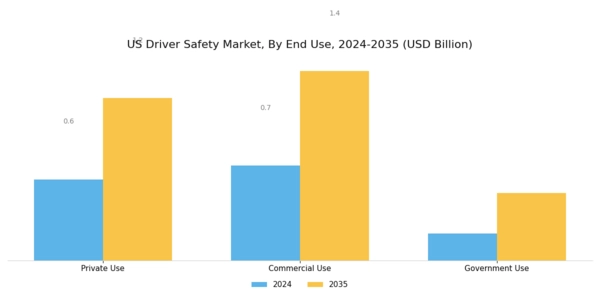 US Driver Safety Market Segment Image 2