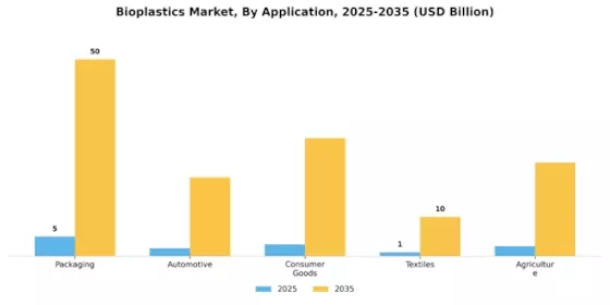 Bioplastic Market Segment Image 0