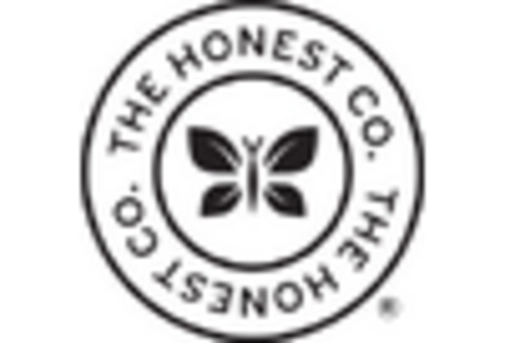 US Facial Wipes Market key player