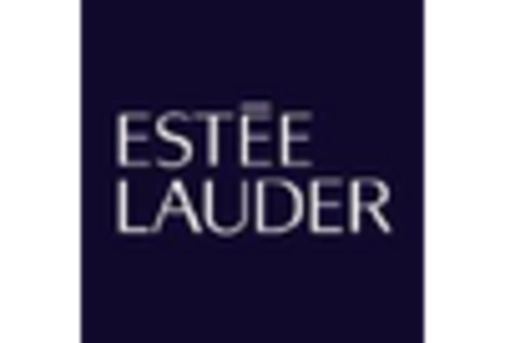 US Facial Wipes Market key player