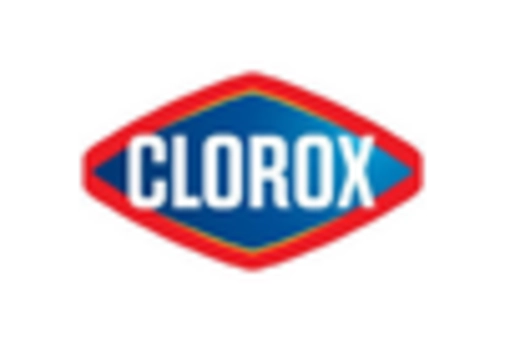 US Facial Wipes Market key player