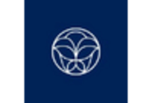 US Facial Wipes Market key player