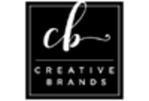 US Facial Wipes Market key player