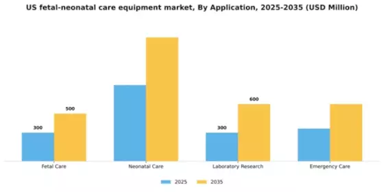 US Fetal Neonatal Care Equipment Market Segment Image 0