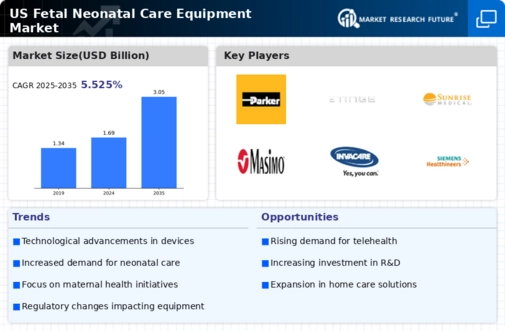 US Fetal Neonatal Care Equipment Market Infographic