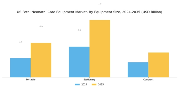 US Fetal Neonatal Care Equipment Market Segment Image 3