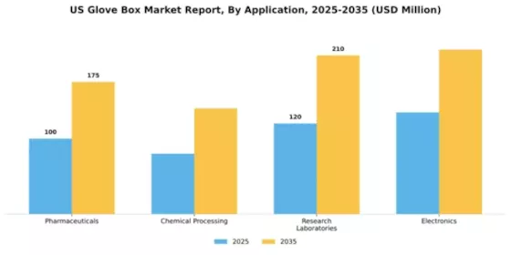 US Glove Box Market Segment Image 0