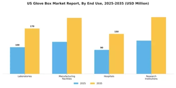 US Glove Box Market Segment Image 1