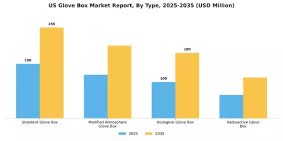 US Glove Box Market Segment Image 4