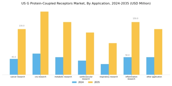 US G Protein Coupled Receptors Market Segment Image 2