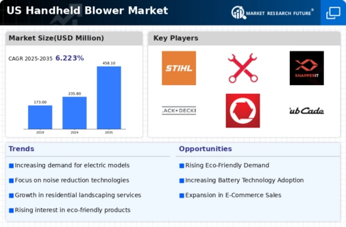 US Handheld Blower Market Infographic