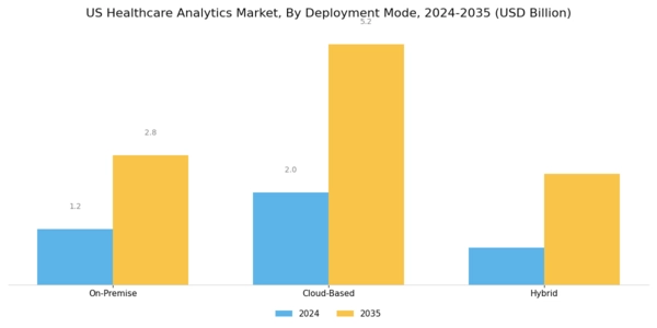 US Healthcare Predictive Analytics Market Segment Image 1