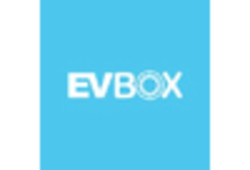 US Heavy Duty EV Charging Infrastructure Market key player