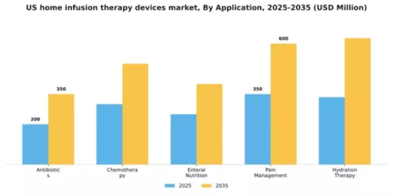 US Home Infusion Therapy Devices Market Segment Image 0