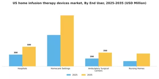 US Home Infusion Therapy Devices Market Segment Image 2