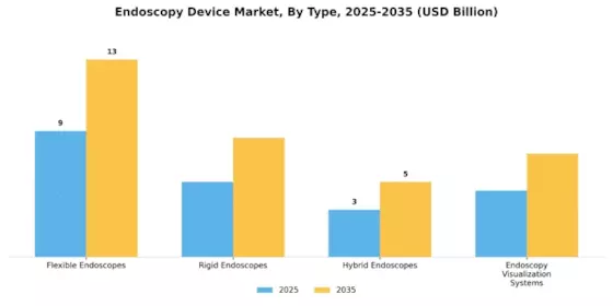 Endoscopy Devices Market Segment Image 0