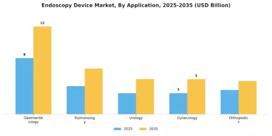 Endoscopy Devices Market Segment Image 1