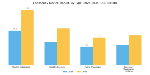 Endoscopy Devices Market Segment Image 0