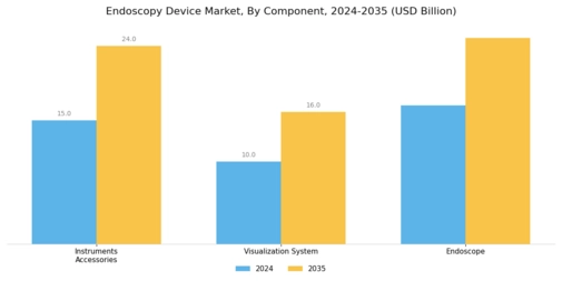 Endoscopy Devices Market Segment Image 3