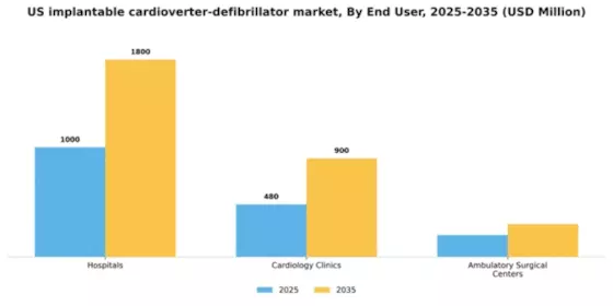 US Implantable Cardioverter Defibrillator Market Segment Image 1