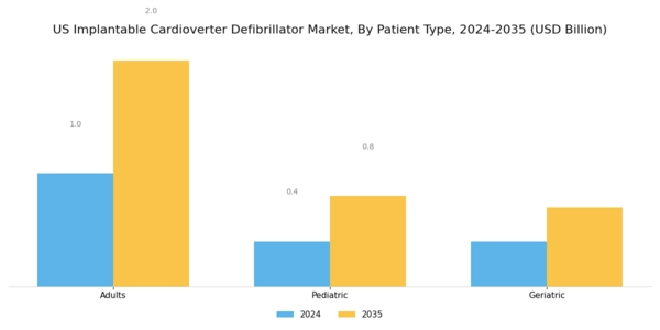 US Implantable Cardioverter Defibrillator Market Segment Image 2