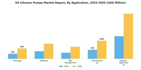US Infusion Pumps Market Segment Image 0