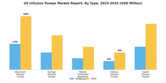 US Infusion Pumps Market Segment Image 3