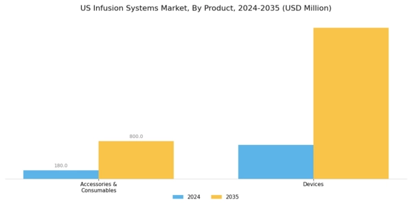 US Infusion Systems Market Segment Image 0