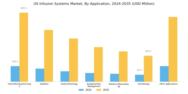 US Infusion Systems Market Segment Image 1