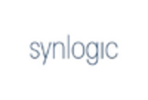 US Inhalation Anesthesia Market key player