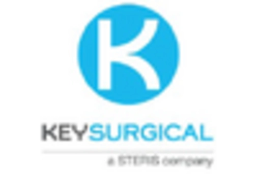 US Inhalation Anesthesia Market key player