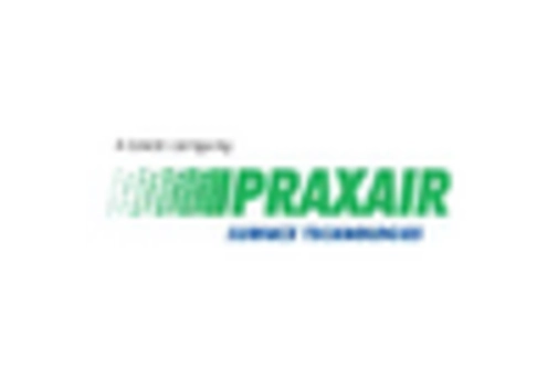 US Inhalation Anesthesia Market key player