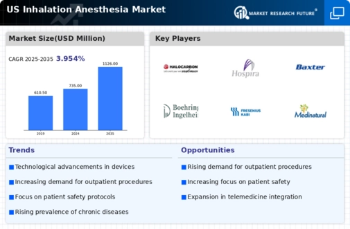 US Inhalation Anesthesia Market Infographic