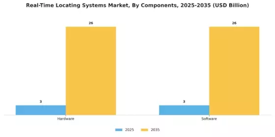 Real Time Locating Systems Market Segment Image 0
