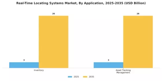 Real Time Locating Systems Market Segment Image 1