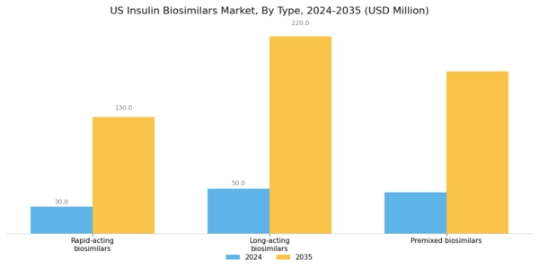 US Insulin Biosimilars Market Segment Image 0