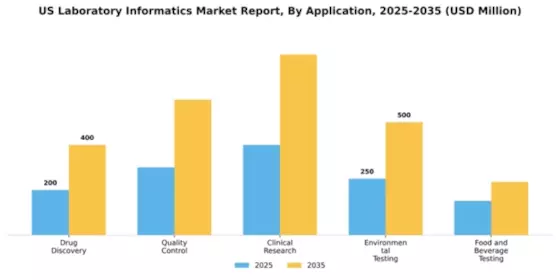 US Laboratory Informatics Market Segment Image 0