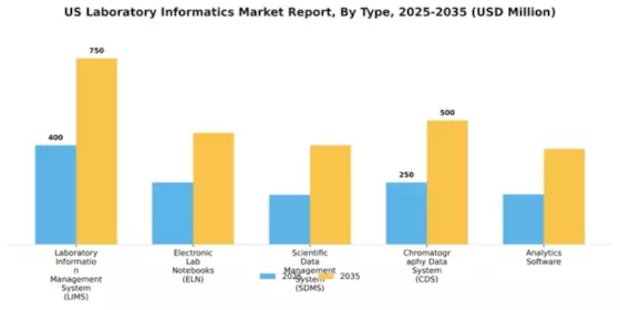 US Laboratory Informatics Market Segment Image 3