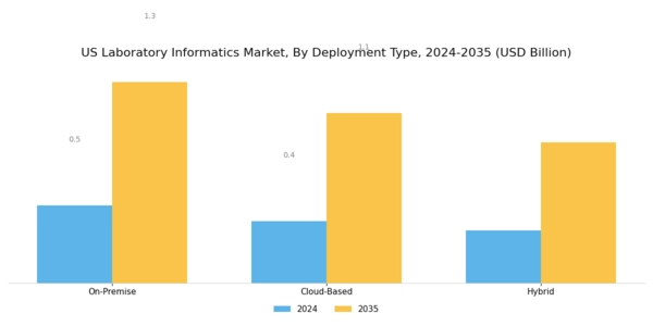 US Laboratory Informatics Market Segment Image 1